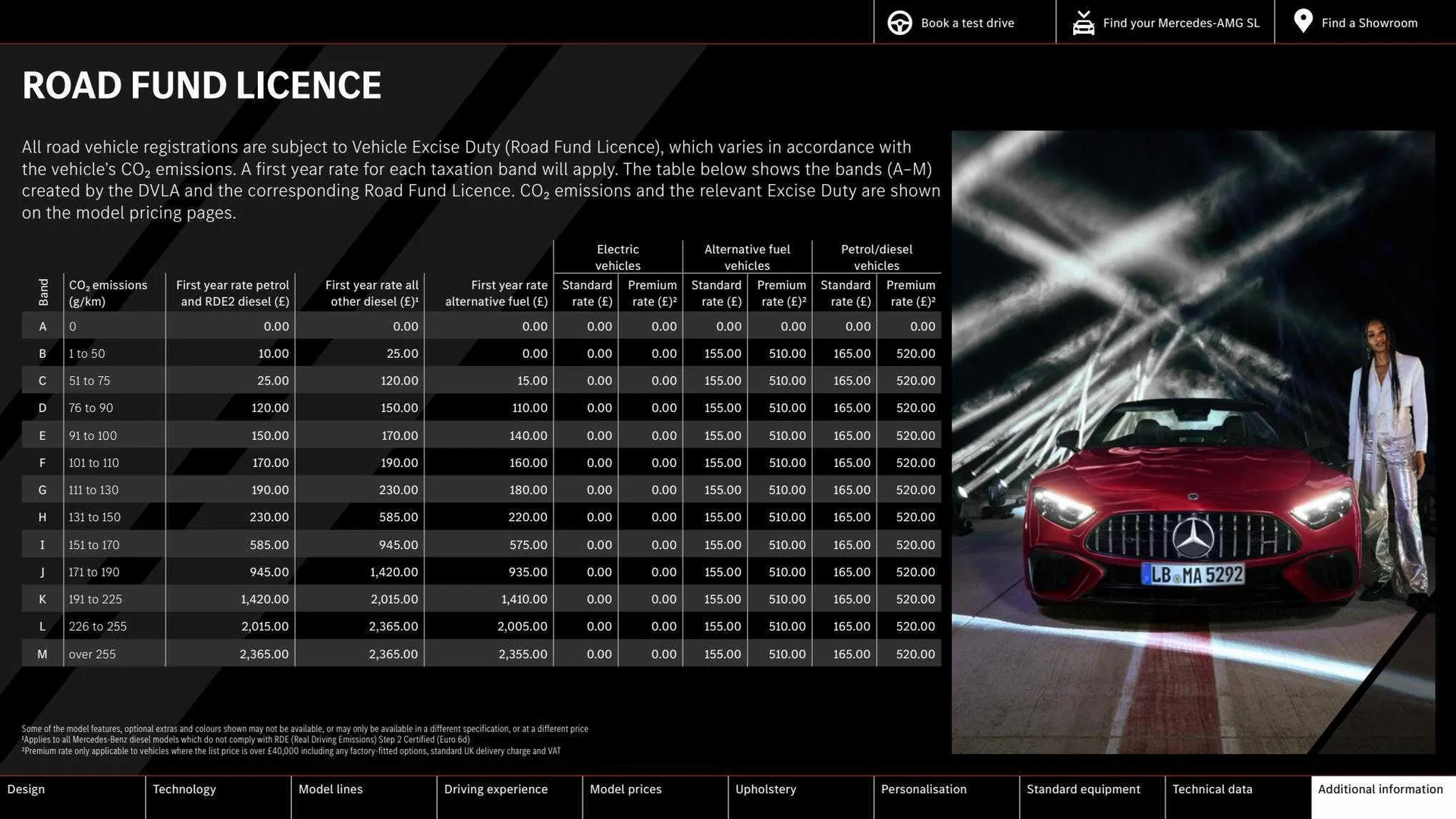 Mercedes-Benz Weekly Offers from 1 December to 16 March 2024 - Catalogue Page 49