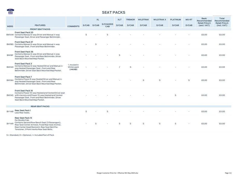 FORD RANGER from 27 May to 31 December 2024 - Catalogue Page 11