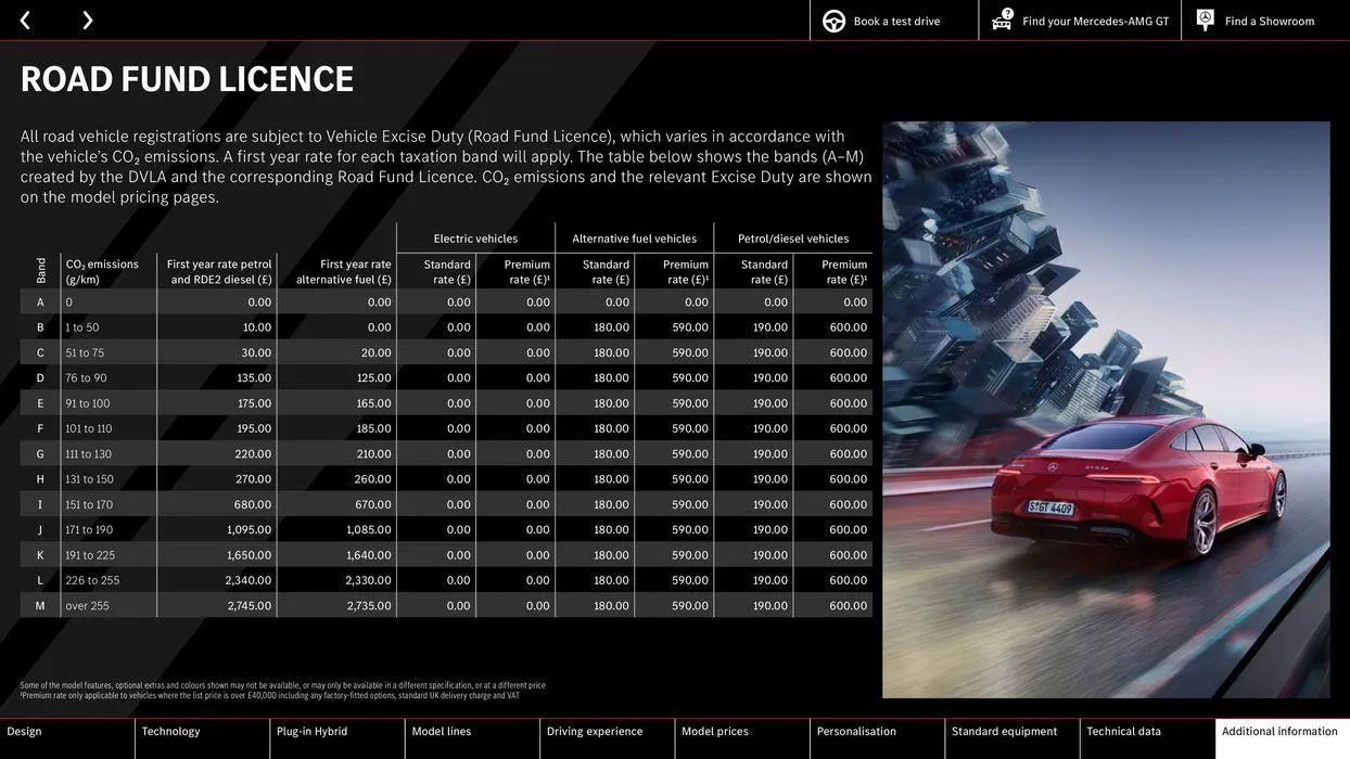 Mercedes-AMG GT 4-Door Coupé from 10 August to 10 August 2025 - Catalogue Page 42