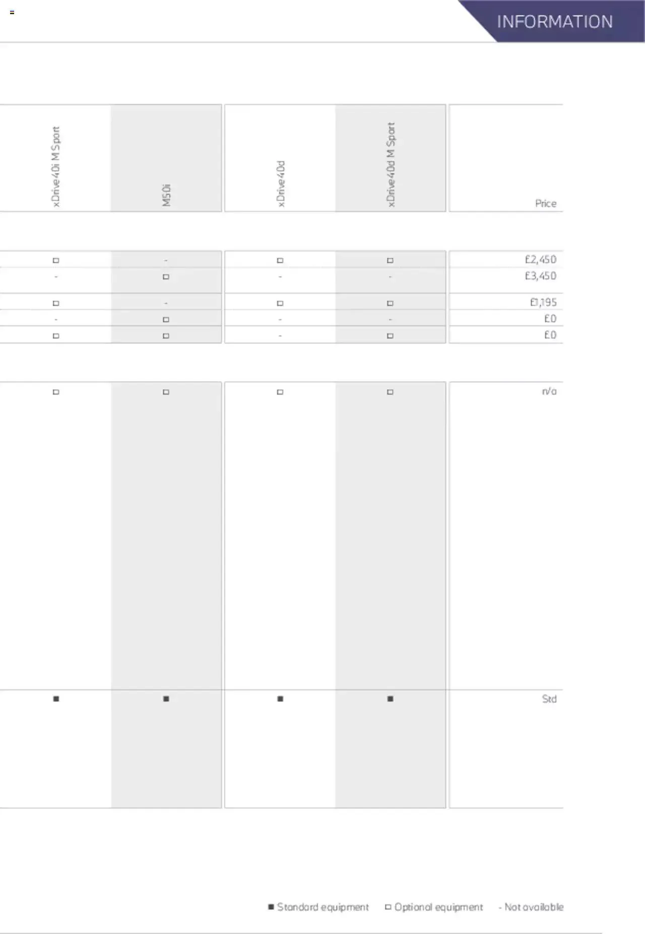 BMW - X7 Brochure from 21 January to 31 December 2023 - Catalogue Page 62