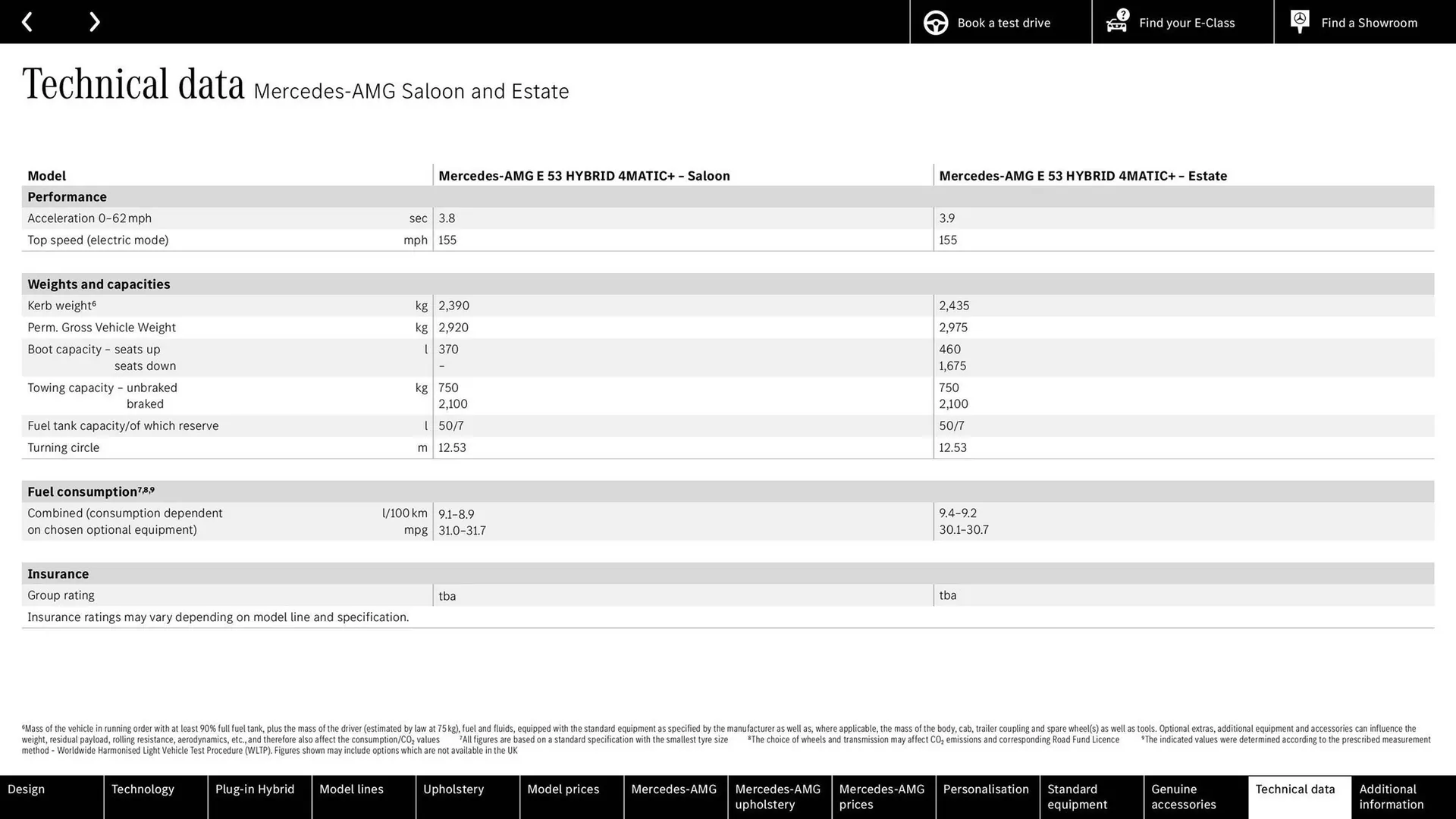 Mercedes-Benz leaflet from 15 April to 15 April 2026 - Catalogue Page 81