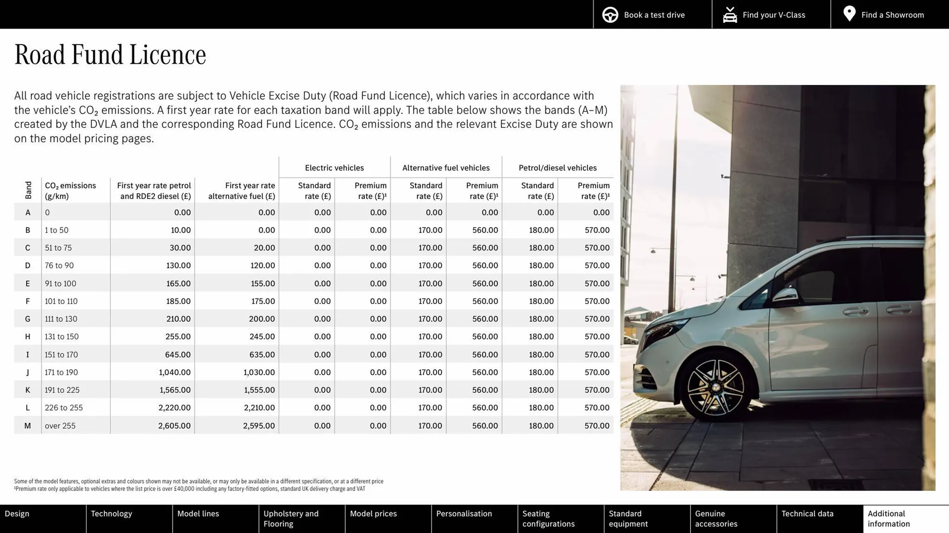 Mercedes-Benz leaflet from 15 July to 15 July 2024 - Catalogue Page 30