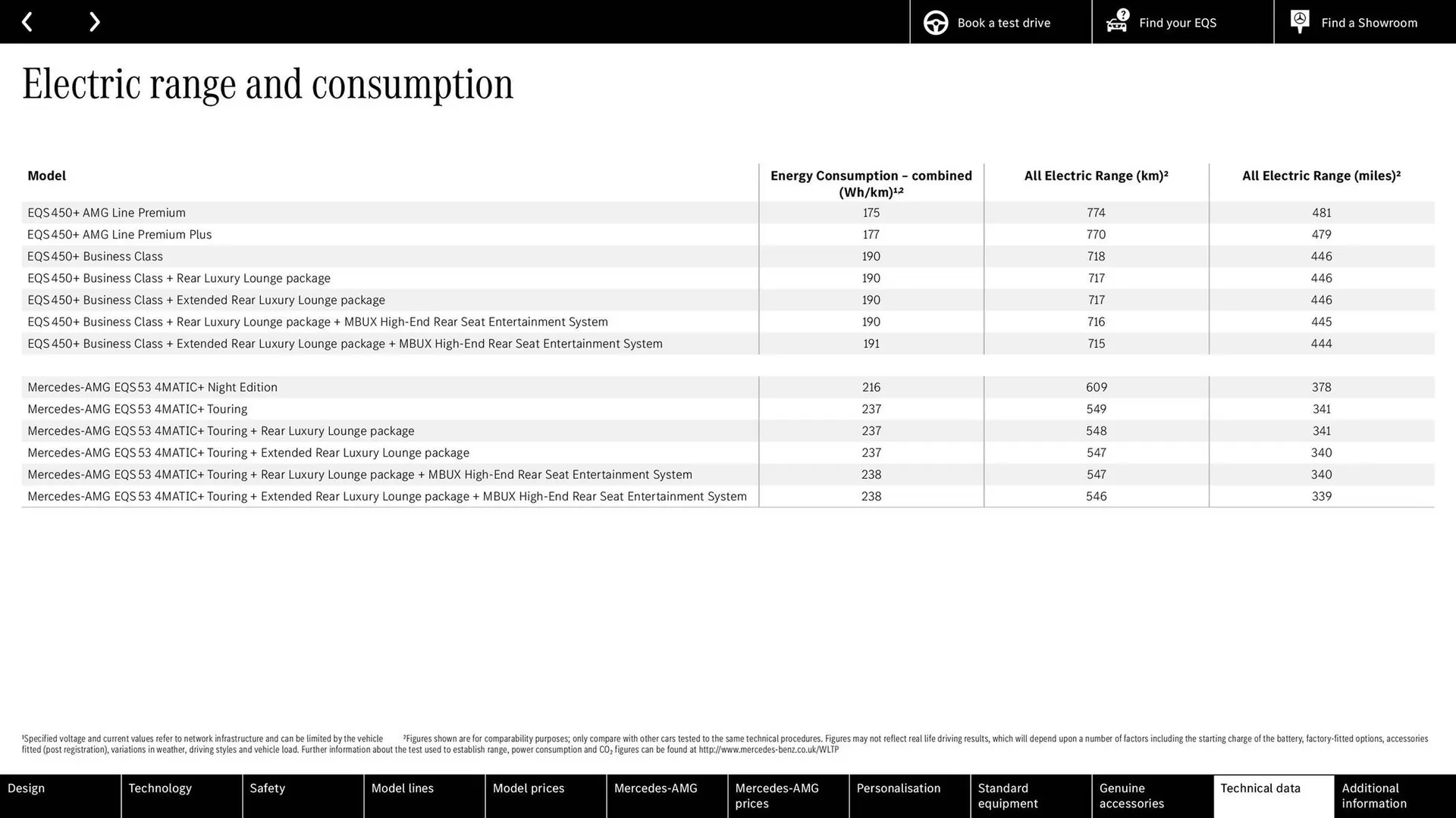 Mercedes-Benz leaflet from 27 March to 27 March 2026 - Catalogue Page 61