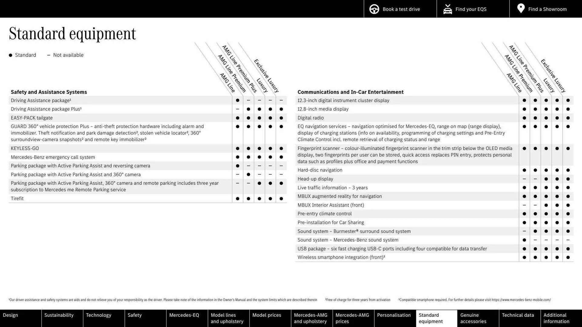 Mercedes-Benz Weekly Offers from 16 March to 16 March 2024 - Catalogue Page 64