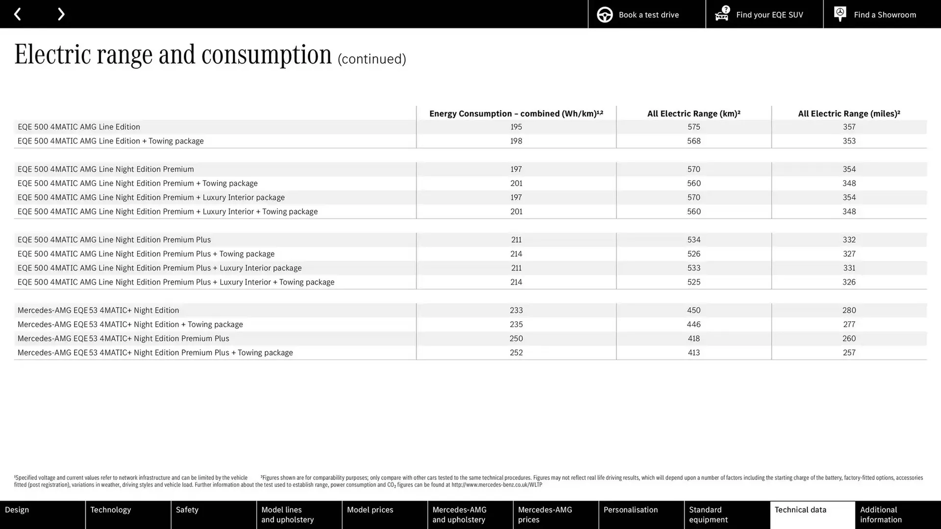 Mercedes-Benz leaflet from 25 October to 25 October 2025 - Catalogue Page 60