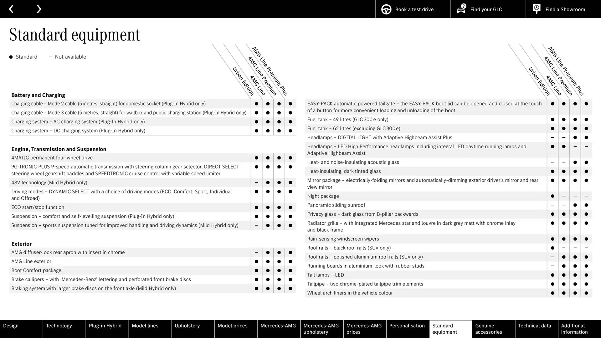 Mercedes-Benz leaflet from 2 November to 2 November 2025 - Catalogue Page 64