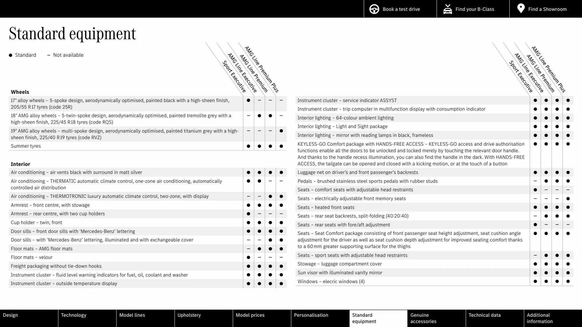 Mercedes-Benz Weekly Offers from 16 March to 16 March 2024 - Catalogue Page 20