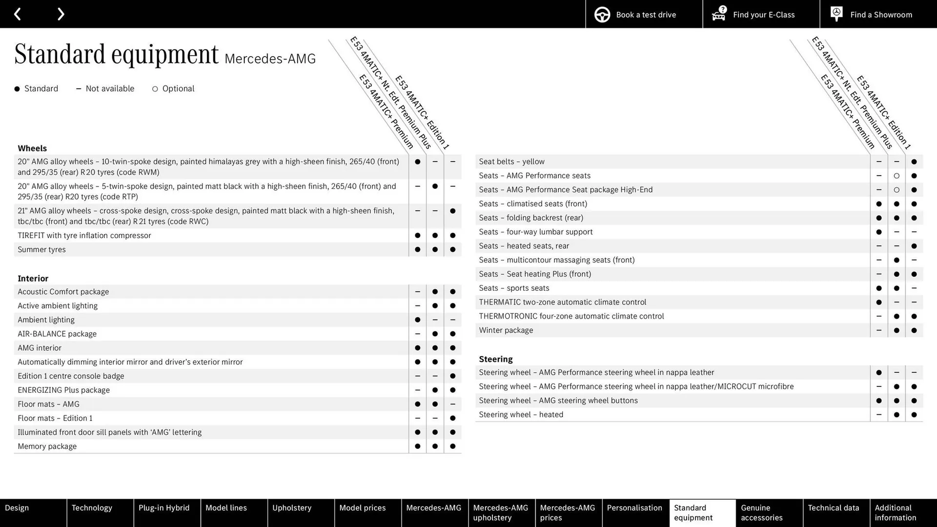Mercedes-Benz leaflet from 31 August to 31 August 2025 - Catalogue Page 69