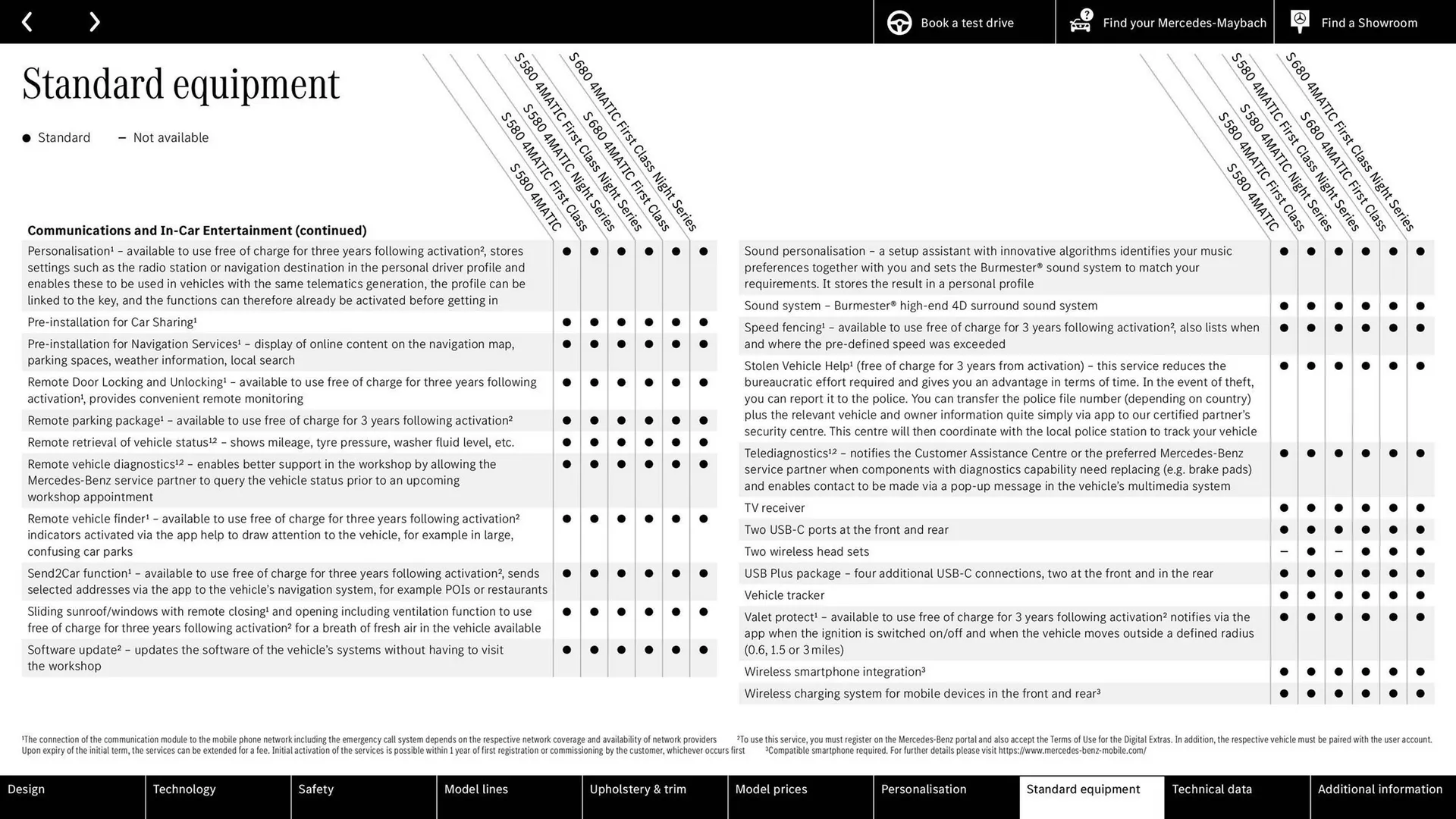 Mercedes-Benz leaflet from 8 August to 8 August 2025 - Catalogue Page 37