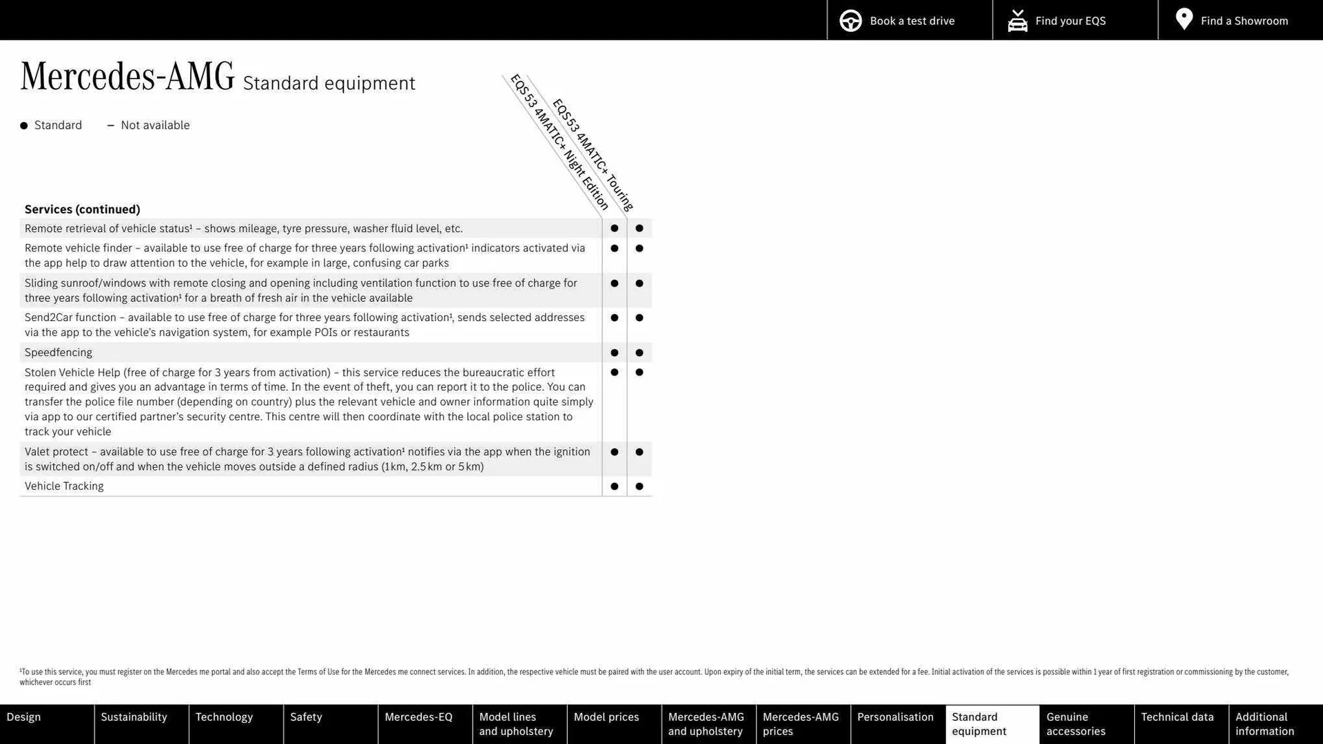 Mercedes-Benz Weekly Offers from 16 March to 16 March 2024 - Catalogue Page 69