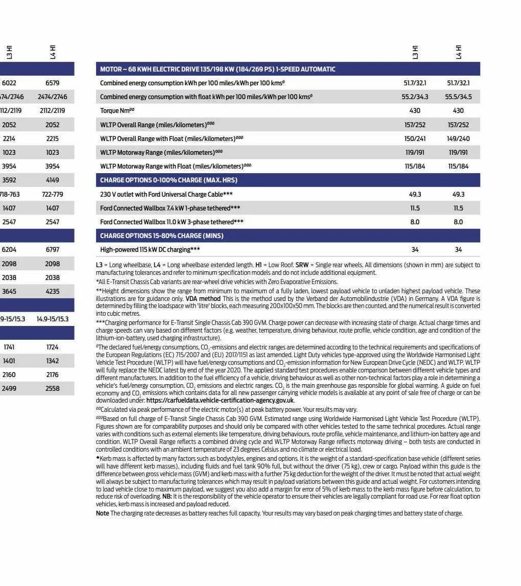 Ford Weekly Offers from 12 January to 29 February 2024 - Catalogue Page 37
