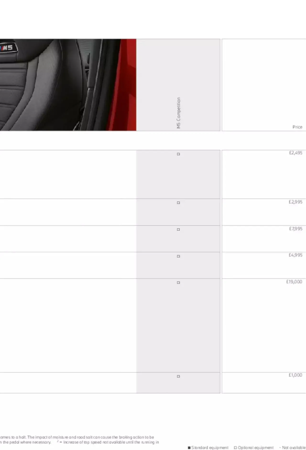 BMW - M5 Brochure from 21 January to 31 December 2023 - Catalogue Page 34