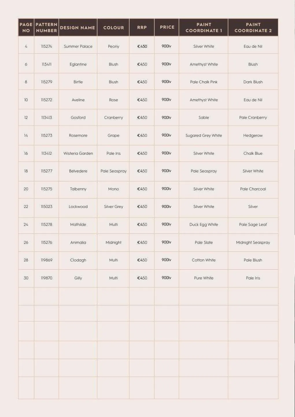 Laura Ashley Weekly Offers from 28 April to 31 August 2023 - Catalogue Page 32