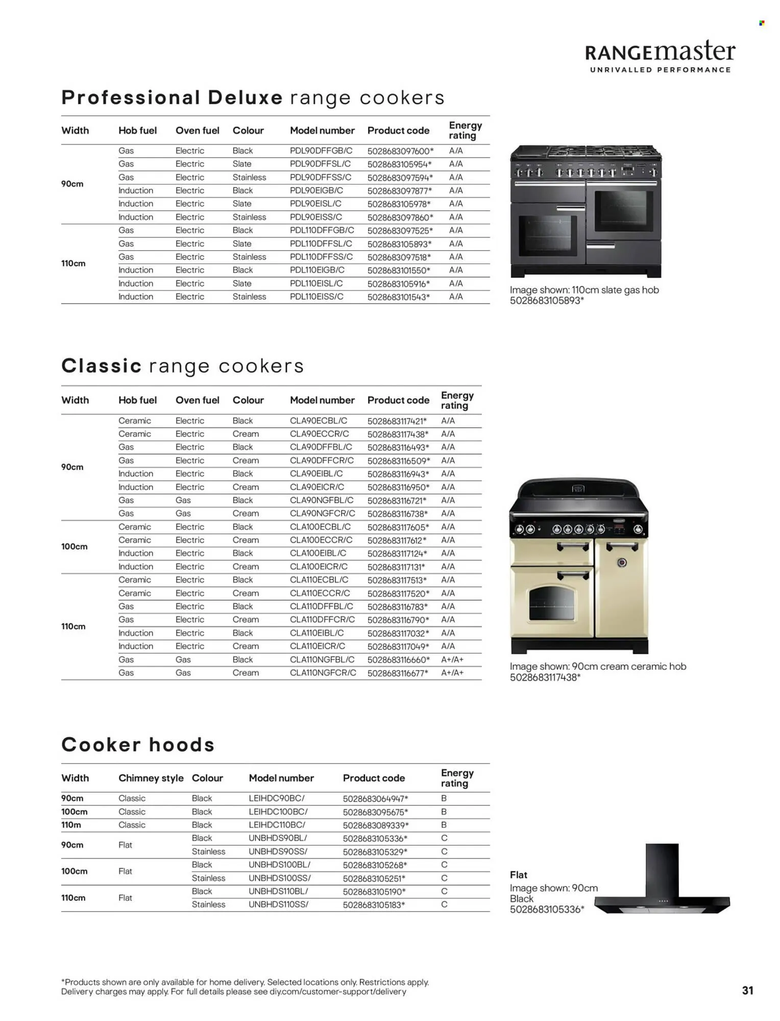 B&Q leaflet from 27 July to 3 August 2025 - Catalogue Page 31