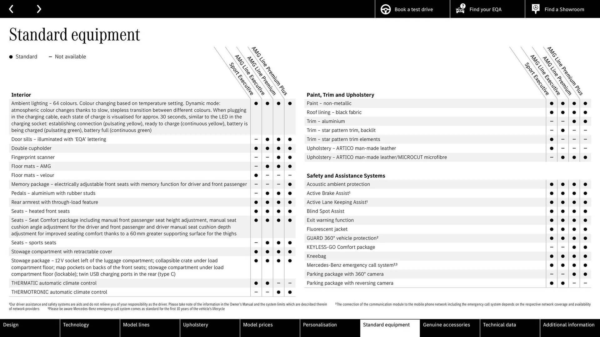 Mercedes-Benz leaflet from 15 April to 15 April 2026 - Catalogue Page 33
