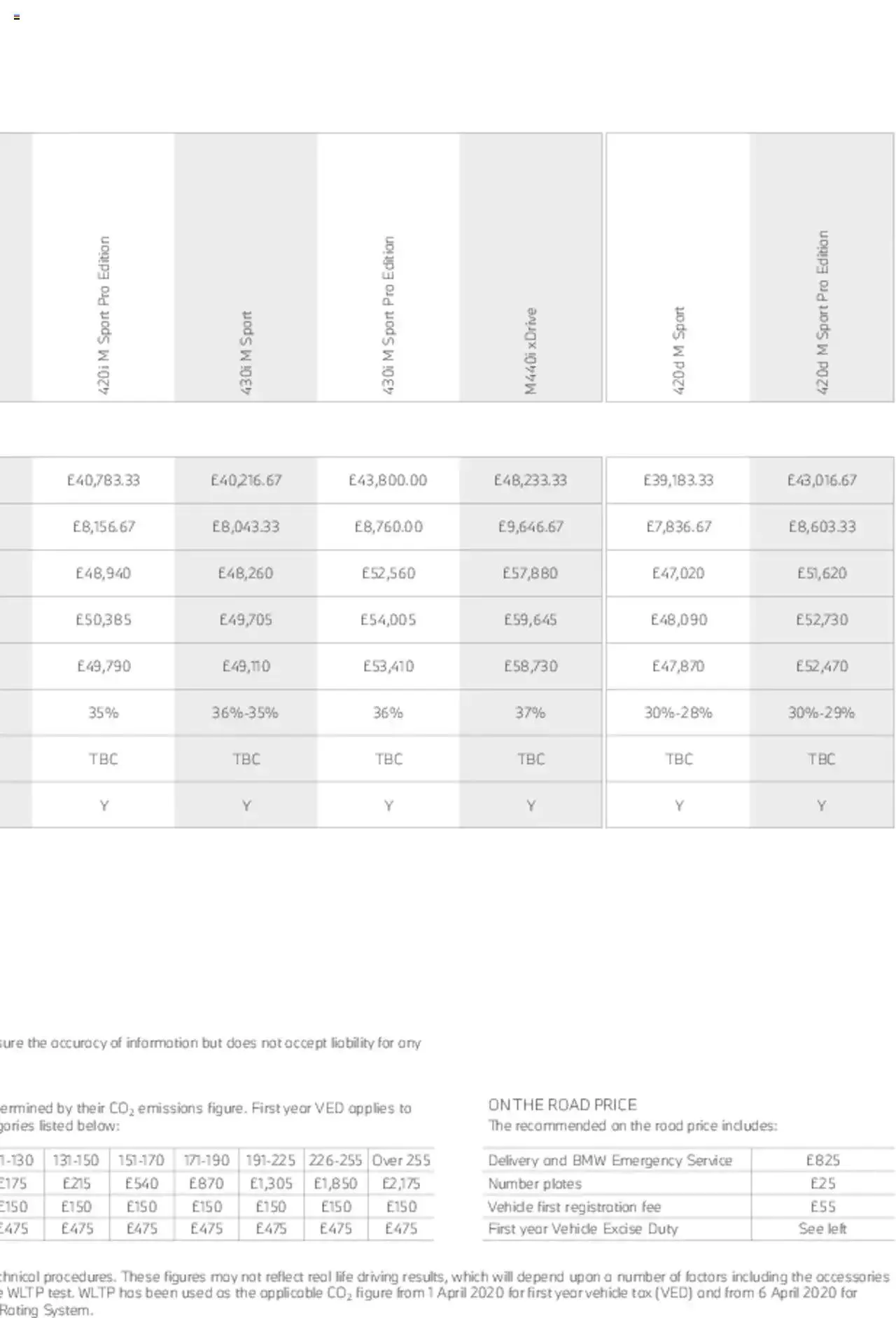 BMW - Coupe & Convertible 2021 from 21 January to 31 December 2023 - Catalogue Page 38