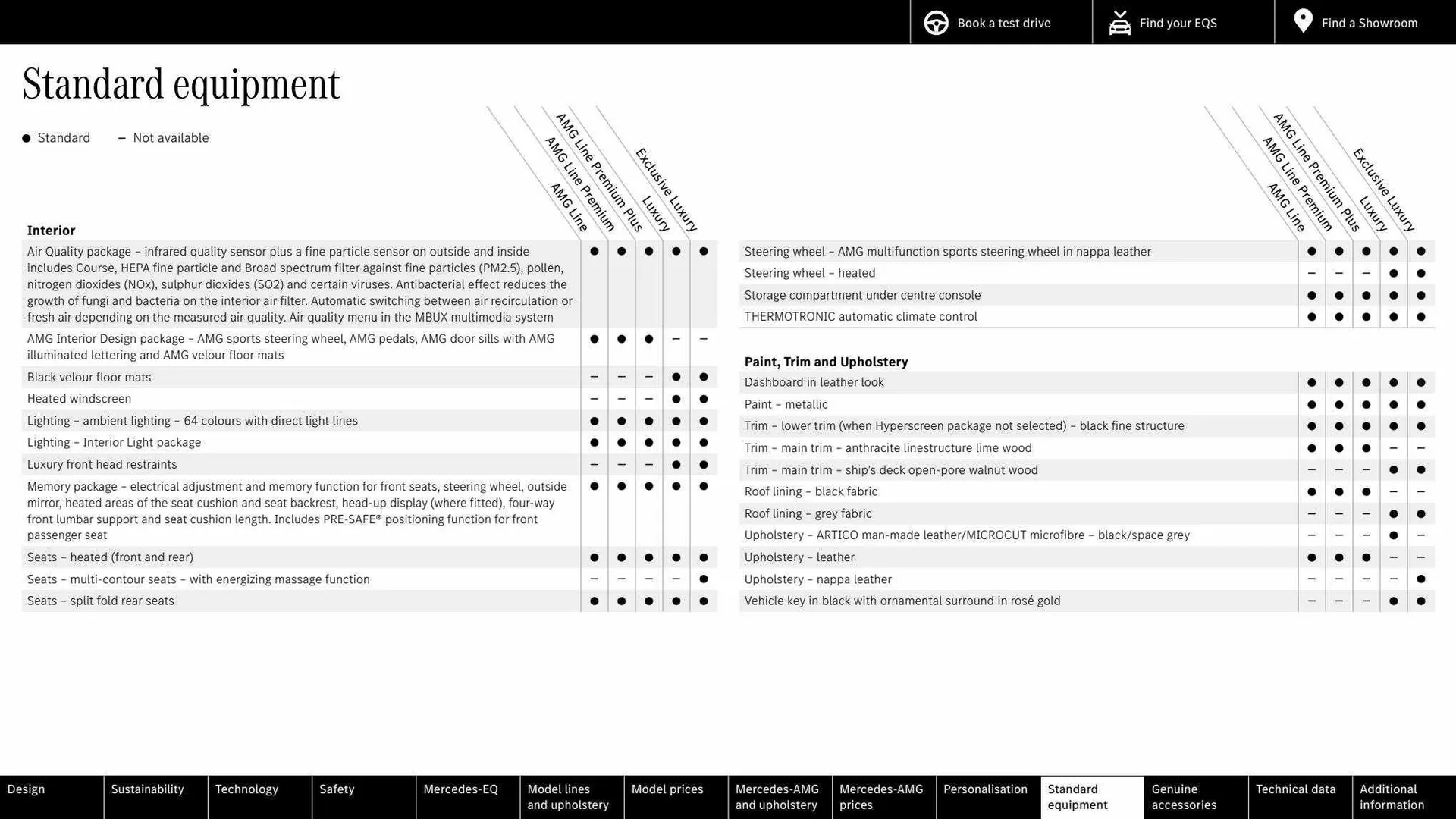 Mercedes-Benz Weekly Offers from 16 March to 16 March 2024 - Catalogue Page 63
