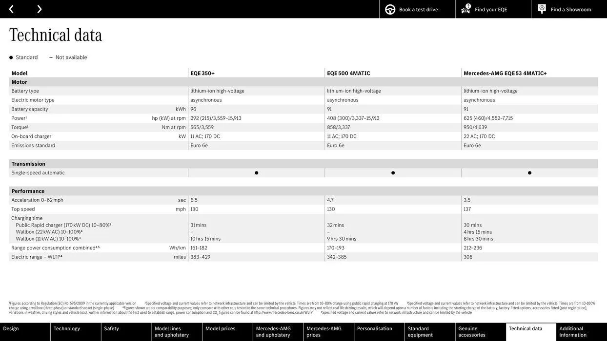 Mercedes Benz EQE Saloon from 31 August to 31 August 2025 - Catalogue Page 63