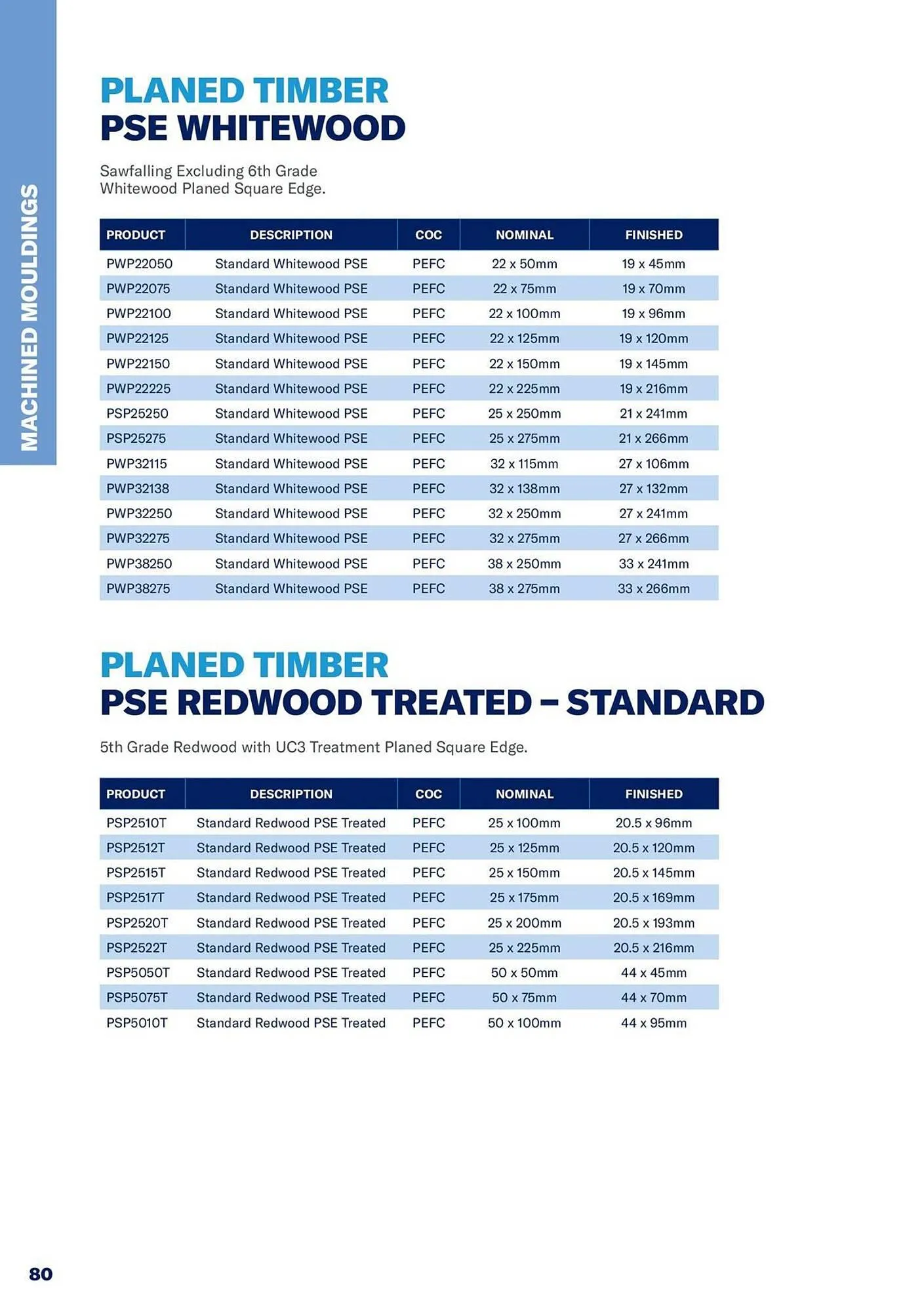 Jewson catalogue from 1 January to 31 December 2027 - Catalogue Page 80
