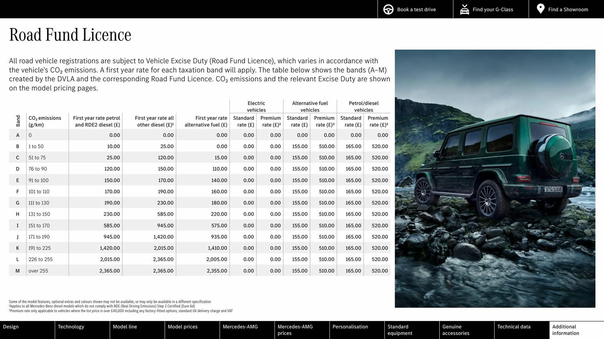 Mercedes-Benz leaflet from 16 March to 16 March 2024 - Catalogue Page 63
