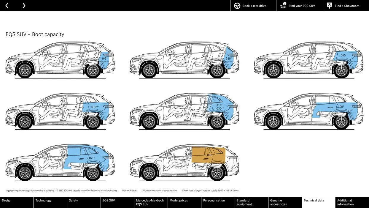 Mercedes Benz New EQS SUV from 22 August to 22 August 2025 - Catalogue Page 56