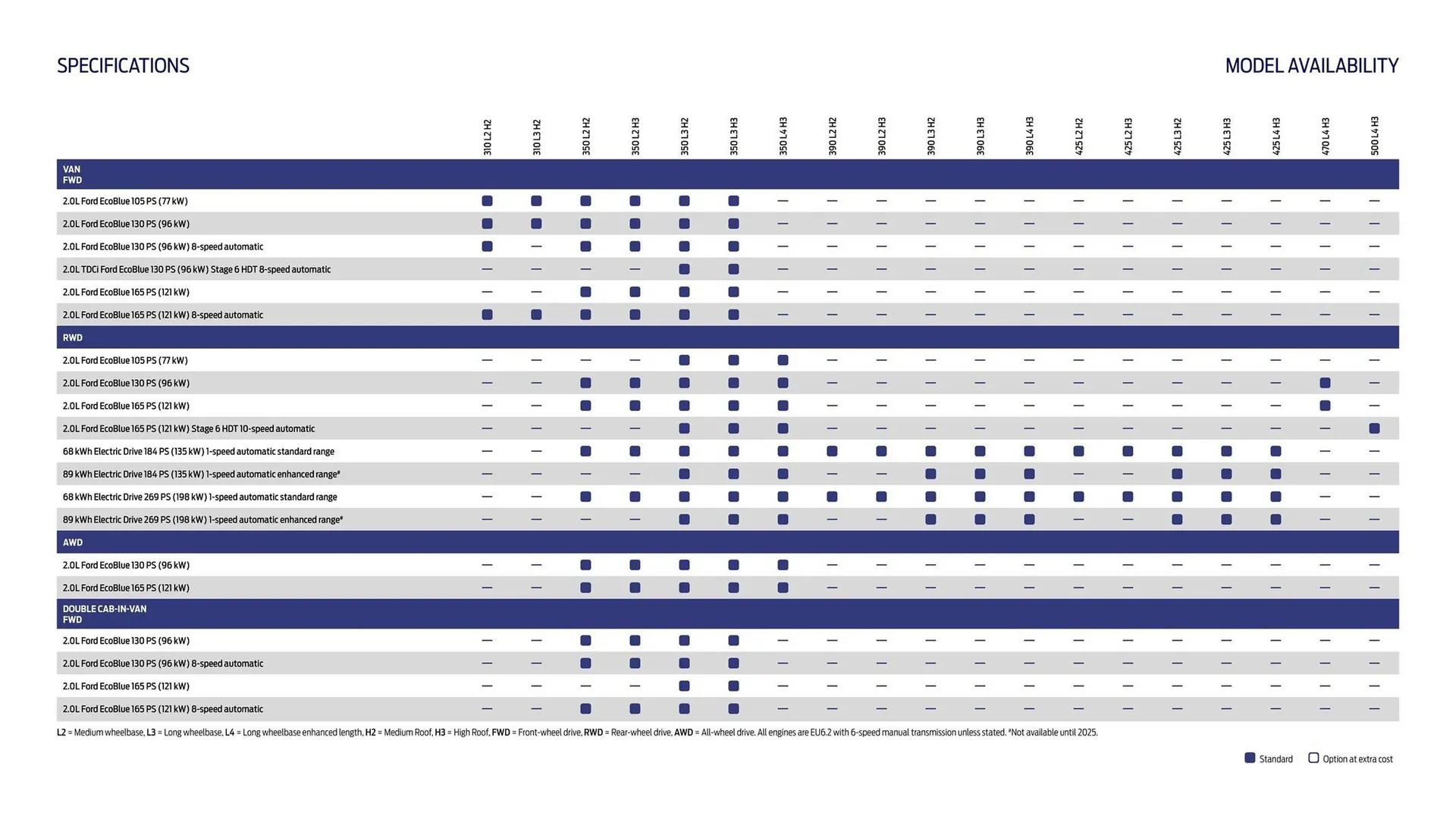 Ford leaflet from 1 October to 31 October 2025 - Catalogue Page 19