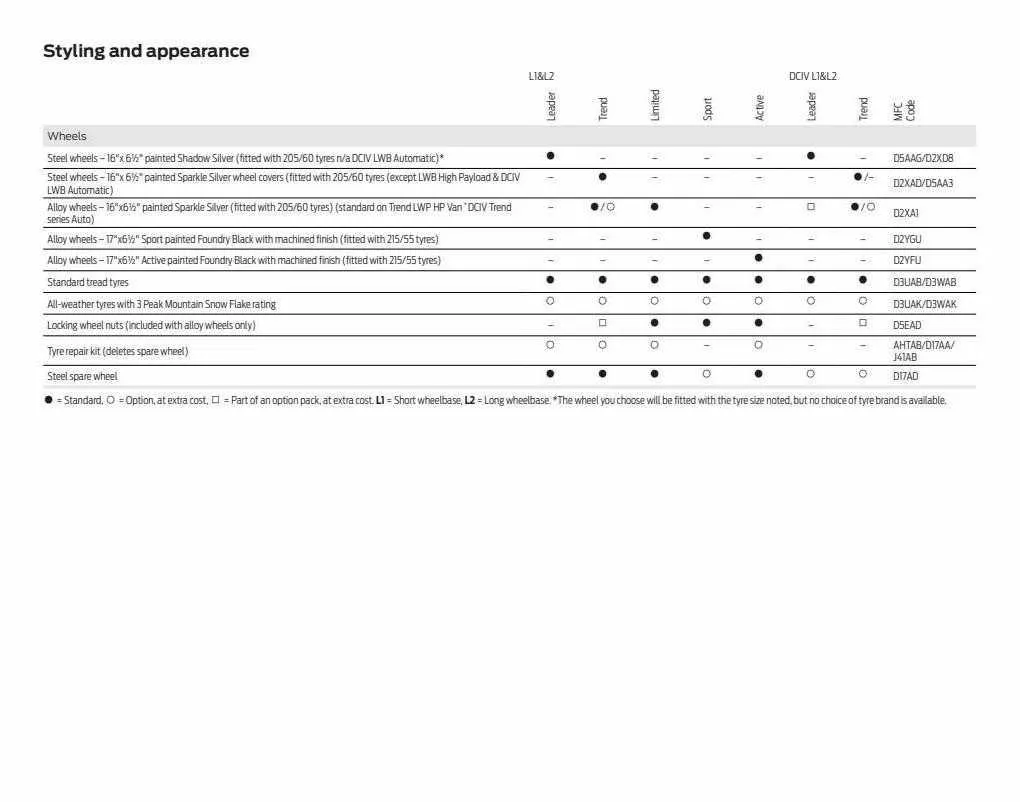 Ford Weekly Offers from 12 January to 29 February 2024 - Catalogue Page 65