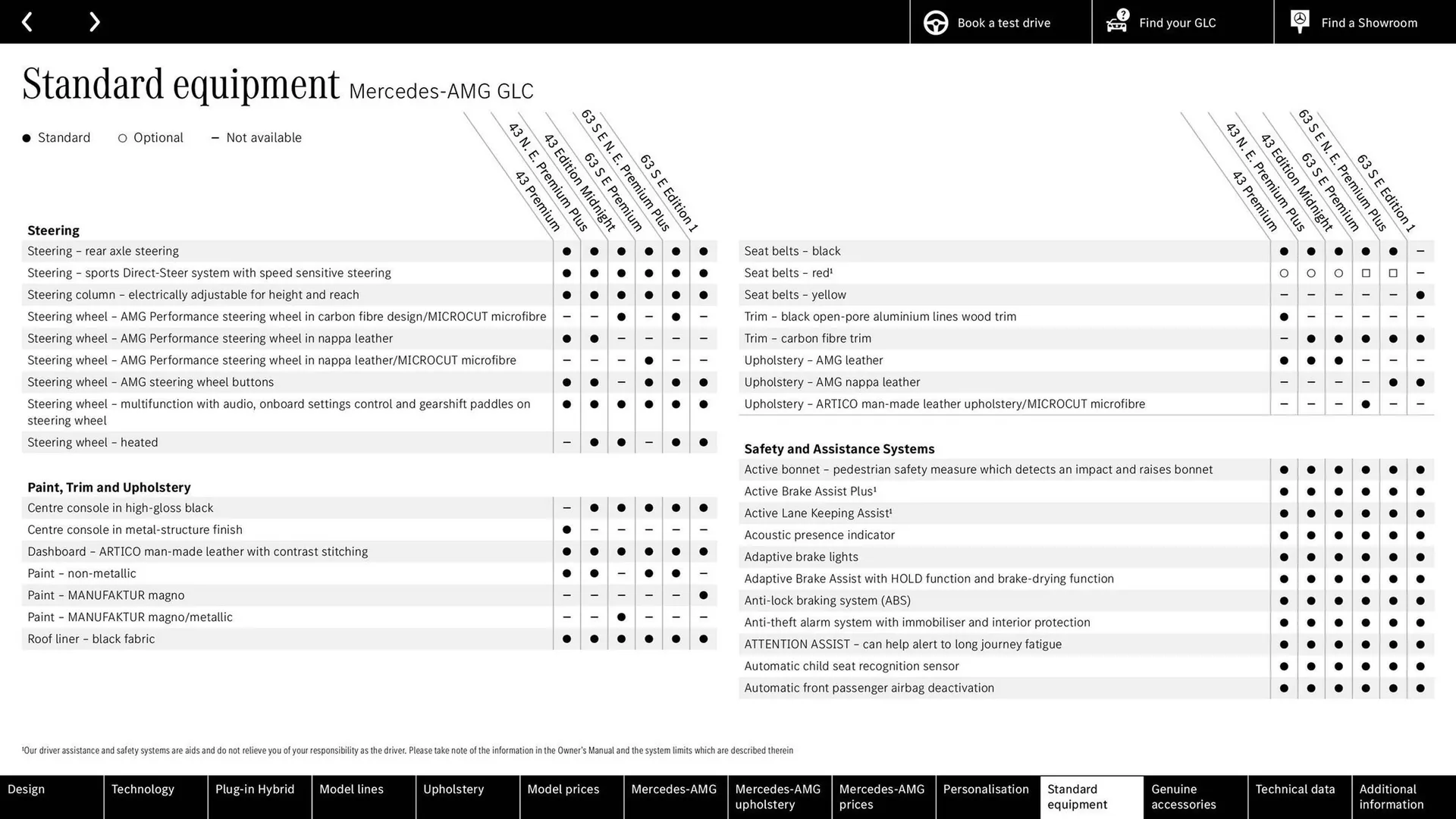Mercedes-Benz leaflet from 10 September to 10 September 2025 - Catalogue Page 77