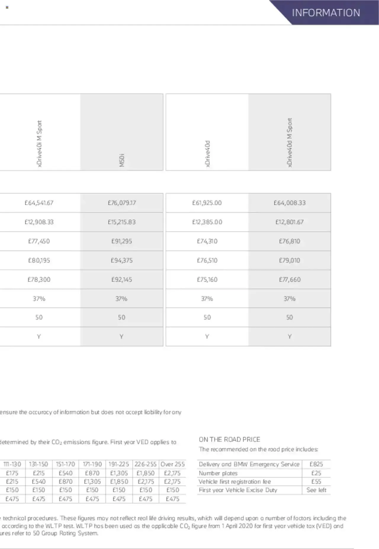 BMW - X7 Brochure from 21 January to 31 December 2023 - Catalogue Page 52