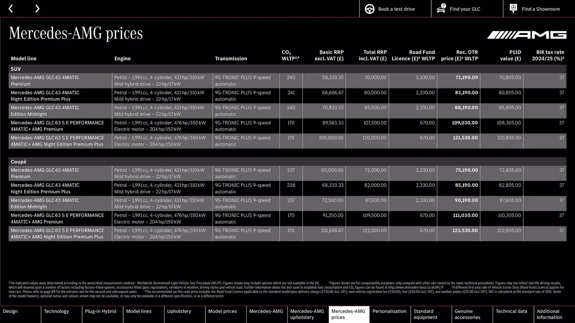 Mercedes-Benz leaflet from 2 November to 2 November 2025 - Catalogue Page 56