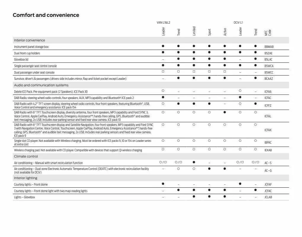 Ford Weekly Offers from 12 January to 29 February 2024 - Catalogue Page 70