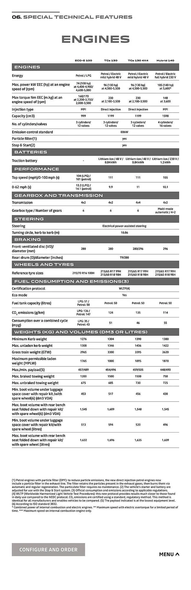 Dacia leaflet from 15 April to 14 April 2026 - Catalogue Page 20