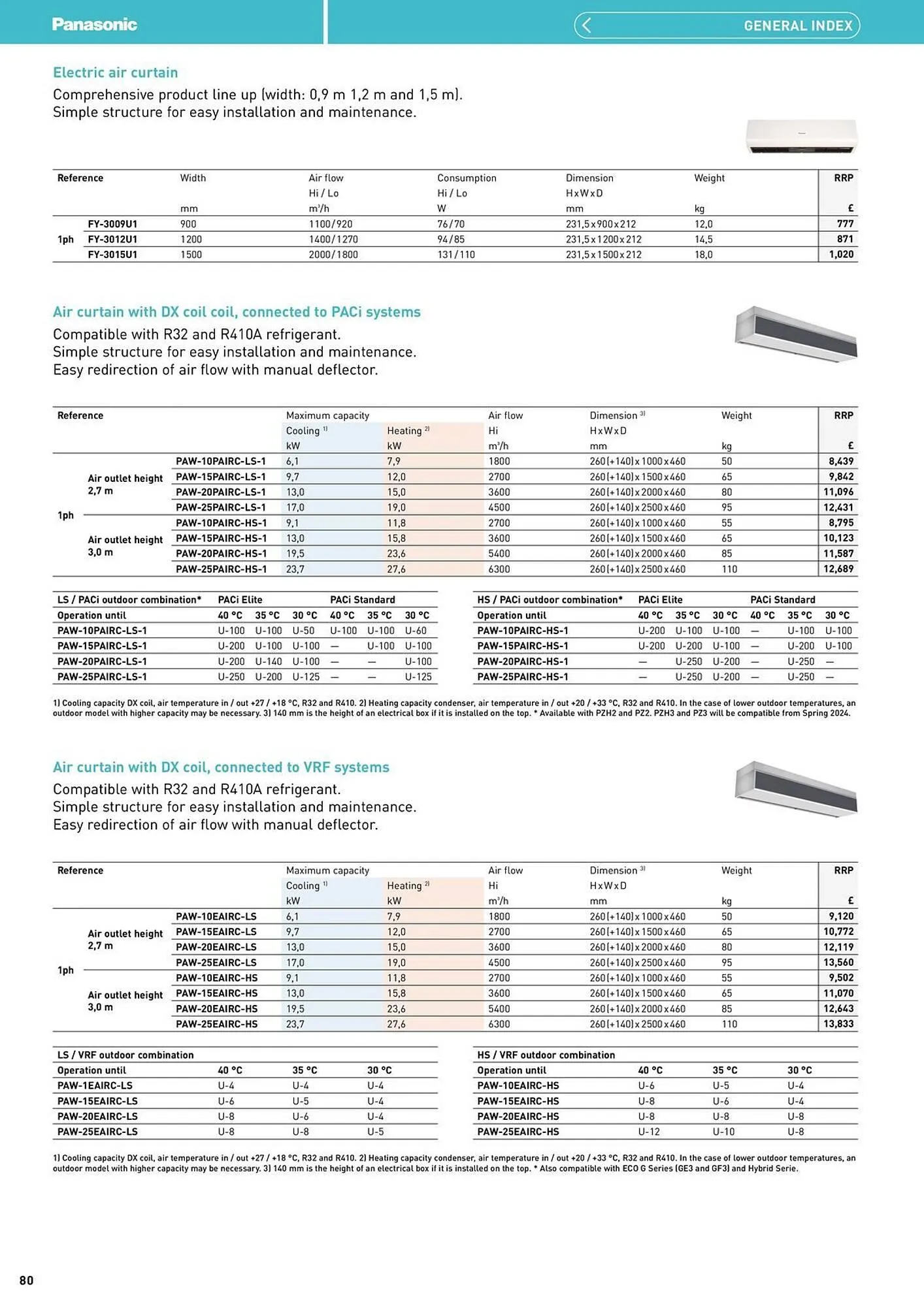 Panasonic leaflet from 12 August to 31 December 2025 - Catalogue Page 80