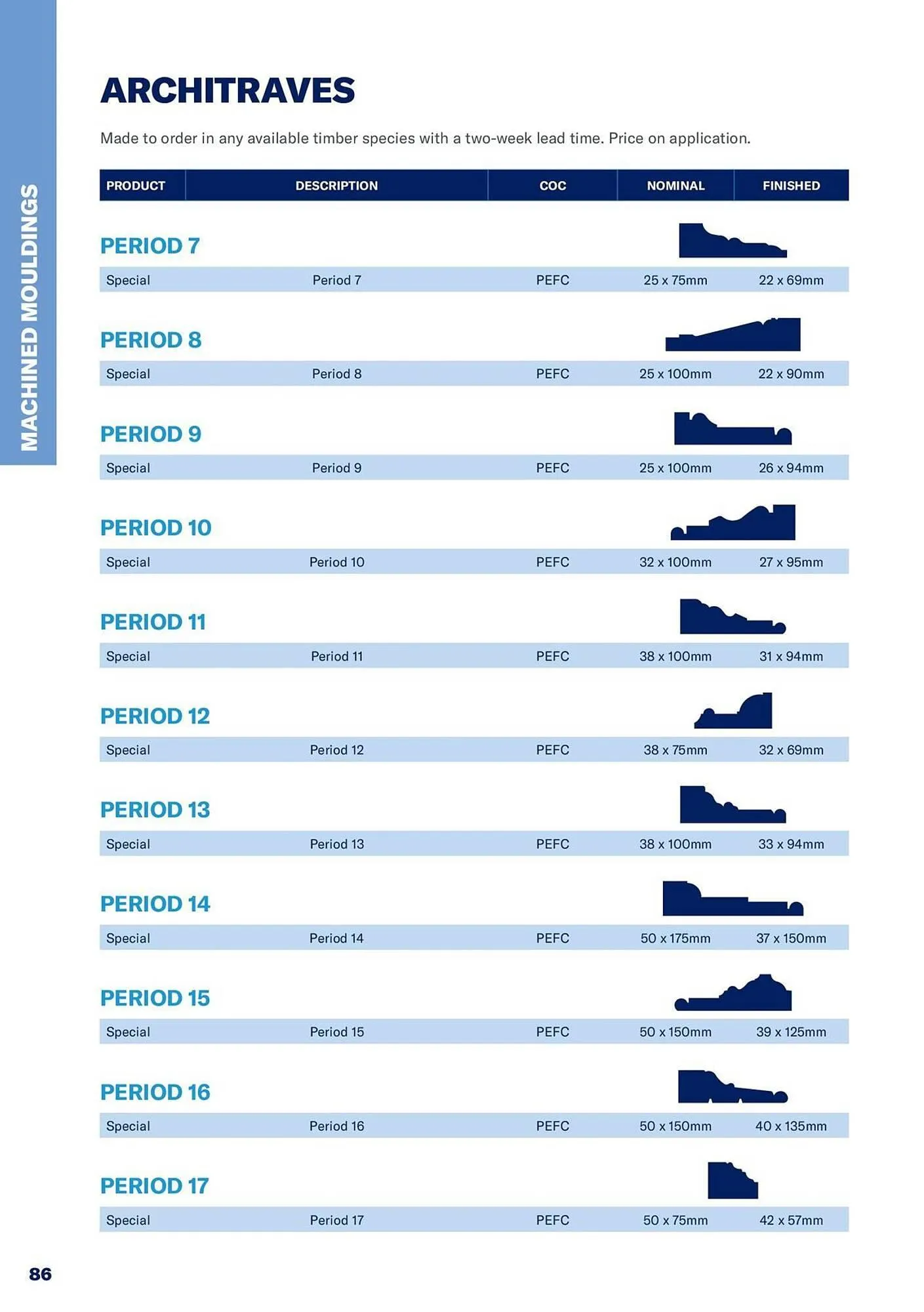 Jewson catalogue from 1 January to 31 December 2027 - Catalogue Page 86
