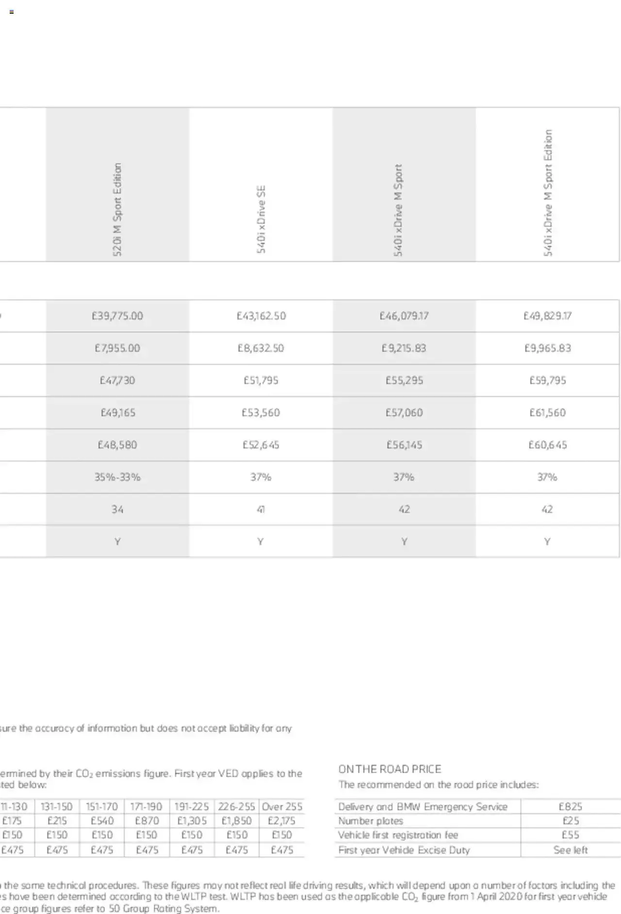 BMW - Saloon and Touring Brochure from 21 January to 31 December 2023 - Catalogue Page 54