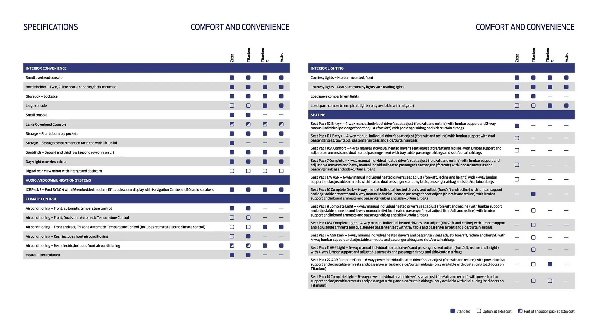 Ford leaflet from 16 October to 16 October 2026 - Catalogue Page 19