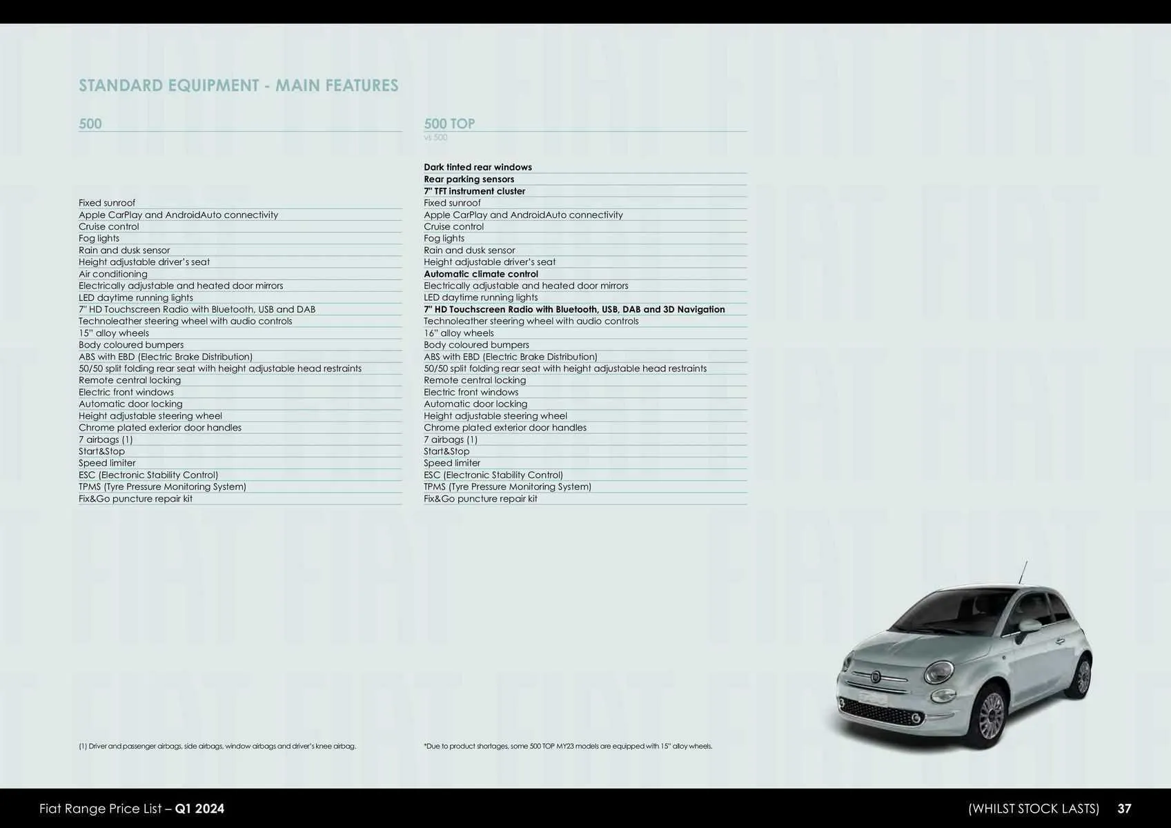 Fiat Weekly Offers from 23 January to 31 December 2024 - Catalogue Page 32