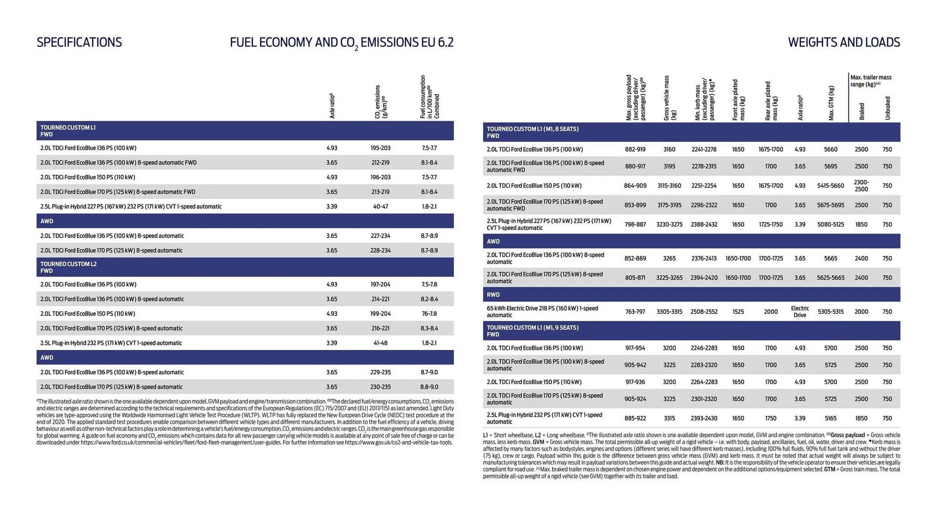 Ford leaflet from 16 October to 16 October 2026 - Catalogue Page 14