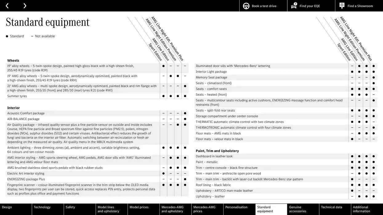 Mercedes Benz EQE Saloon from 24 October to 24 October 2025 - Catalogue Page 55