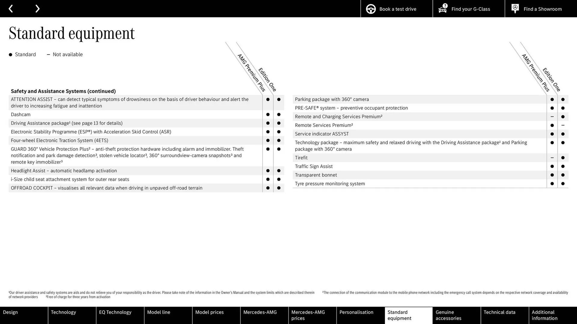 Mercedes-Benz leaflet from 14 April to 15 April 2026 - Catalogue Page 78