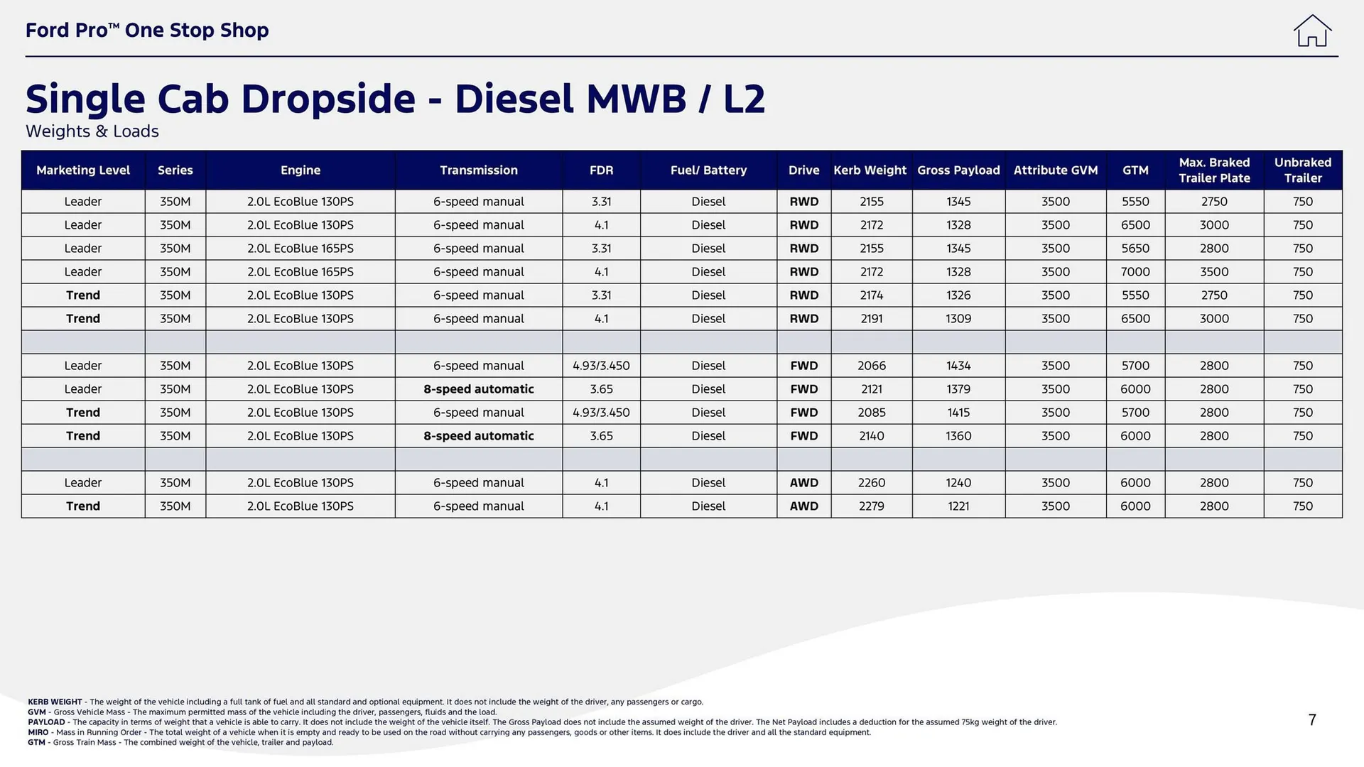 Ford leaflet from 1 October to 14 October 2025 - Catalogue Page 7
