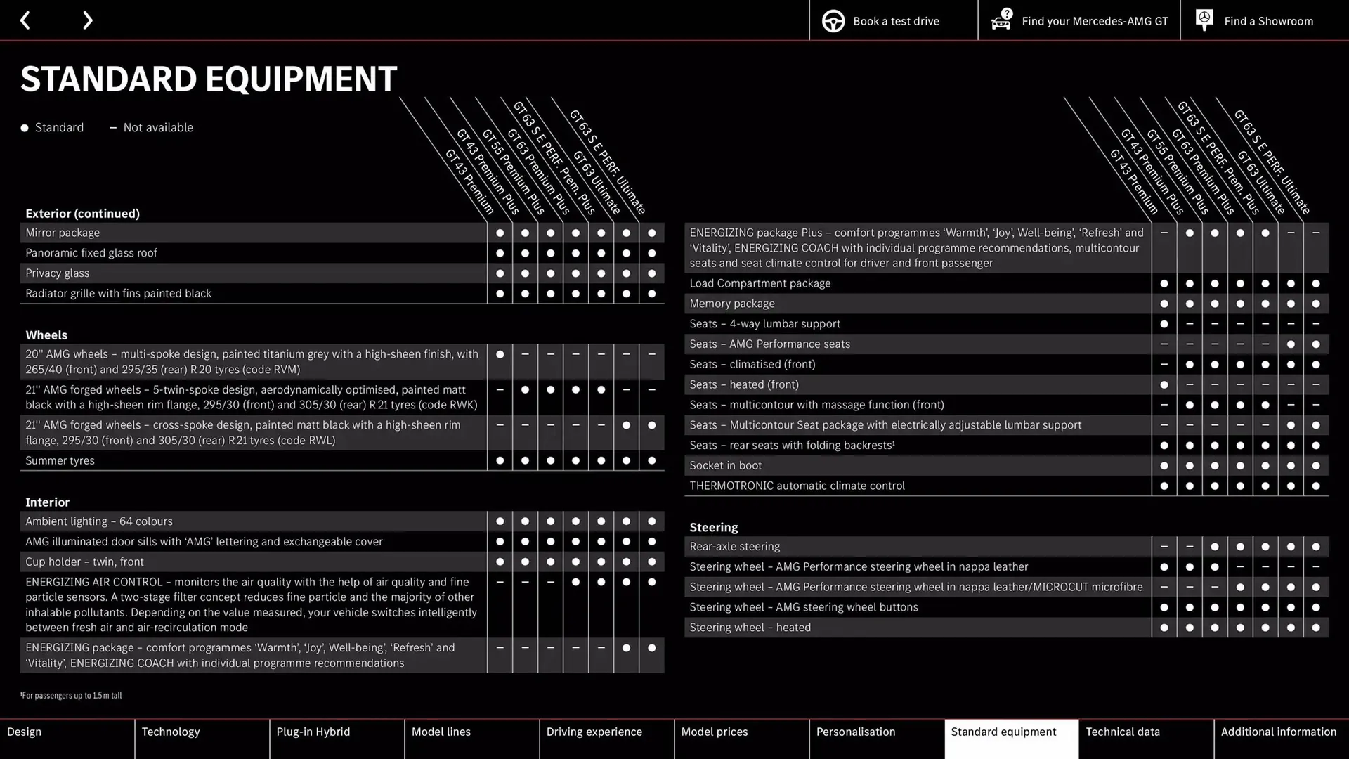 Mercedes-Benz leaflet from 11 October to 11 October 2025 - Catalogue Page 55