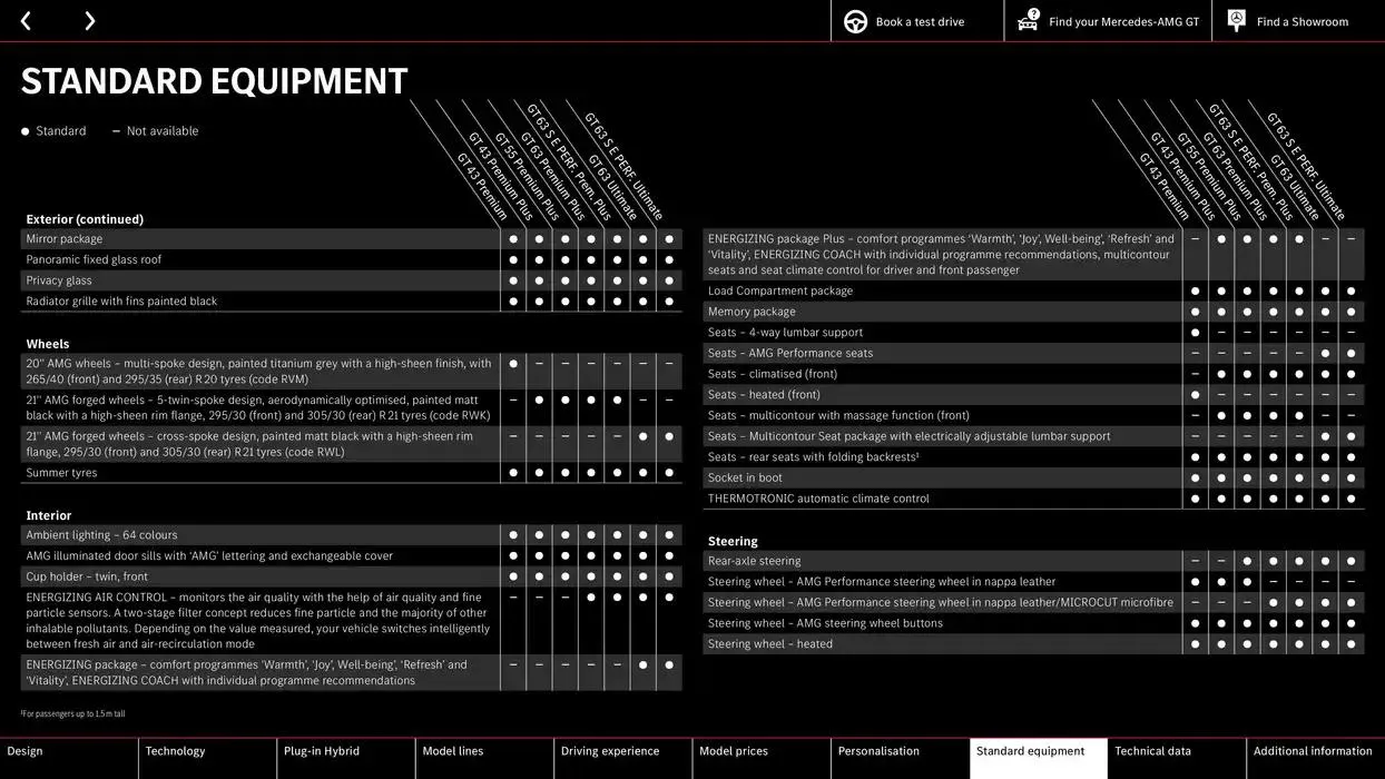 Mercedes-AMG GT Coupé from 11 October to 11 October 2025 - Catalogue Page 55