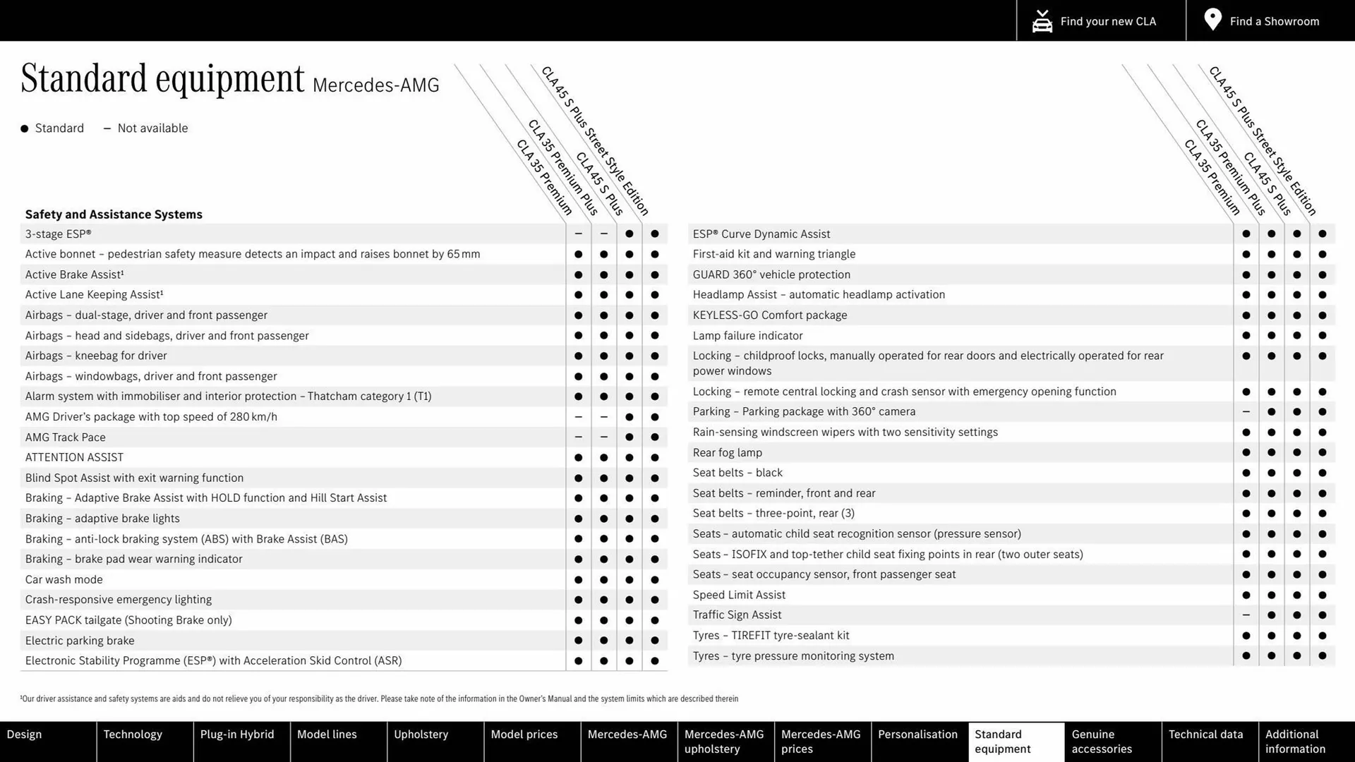 Mercedes-Benz leaflet from 15 July to 15 July 2024 - Catalogue Page 57
