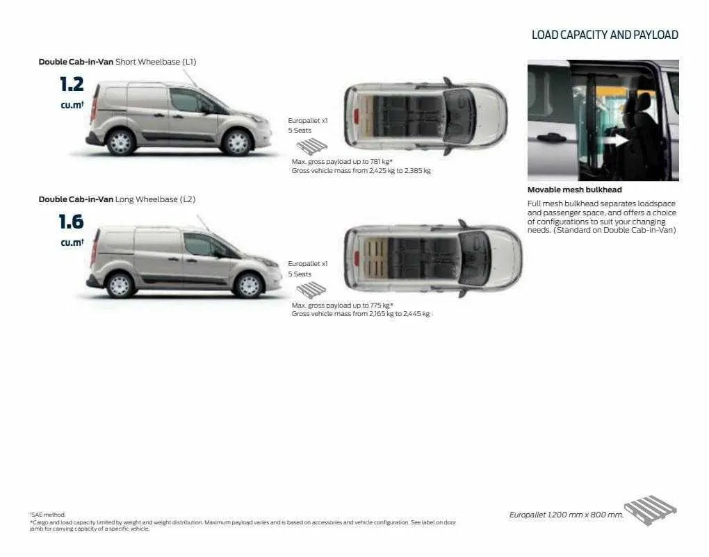 Ford Weekly Offers from 12 January to 29 February 2024 - Catalogue Page 19