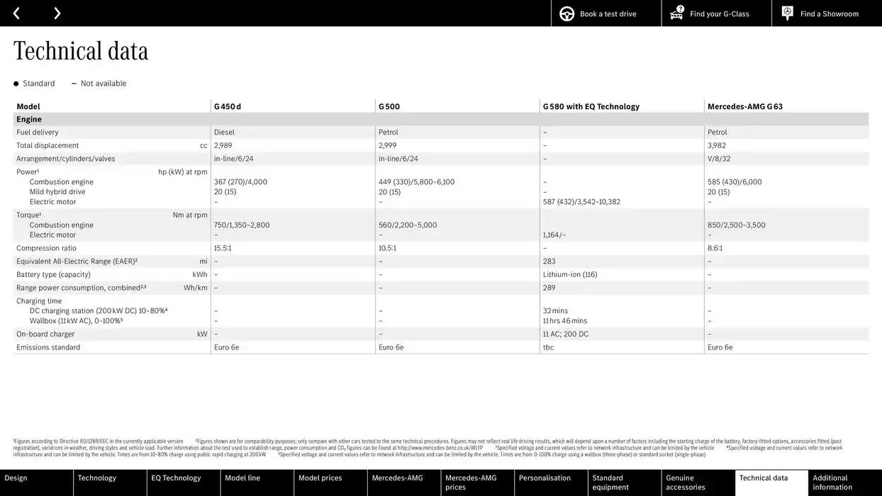 Mercedes Benz New G-Class from 11 October to 11 October 2025 - Catalogue Page 87