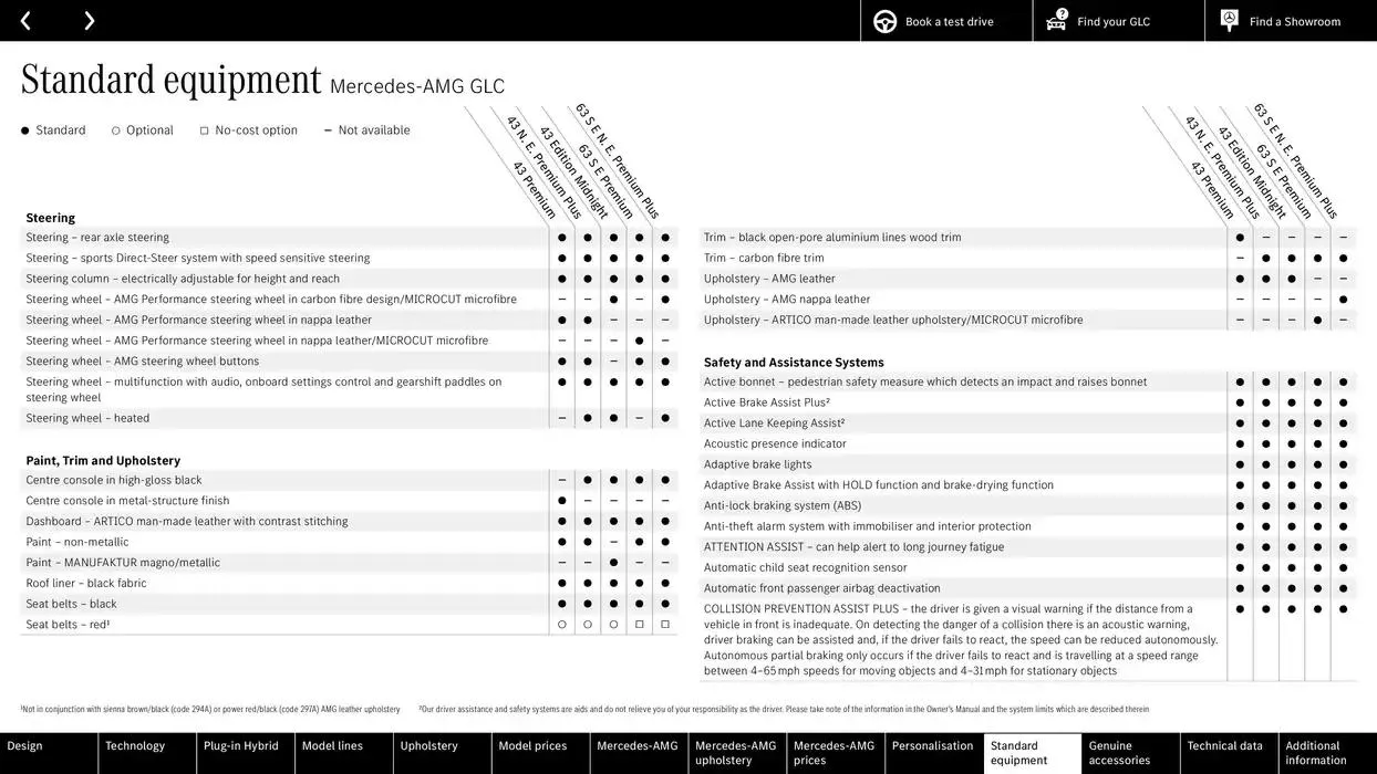 Mercedes Benz New GLC SUV &amp; Coupé from 2 November to 2 November 2025 - Catalogue Page 72