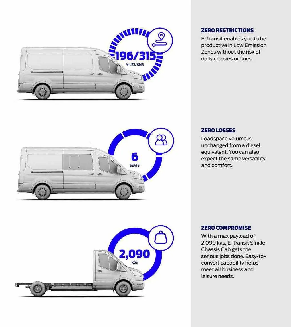 Ford Weekly Offers from 12 January to 29 February 2024 - Catalogue Page 3