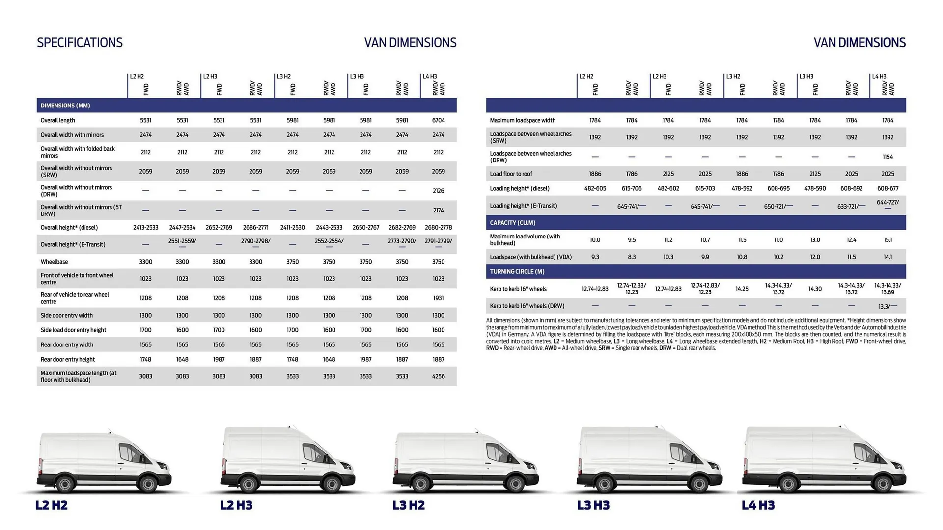 Ford leaflet from 1 October to 31 October 2025 - Catalogue Page 11