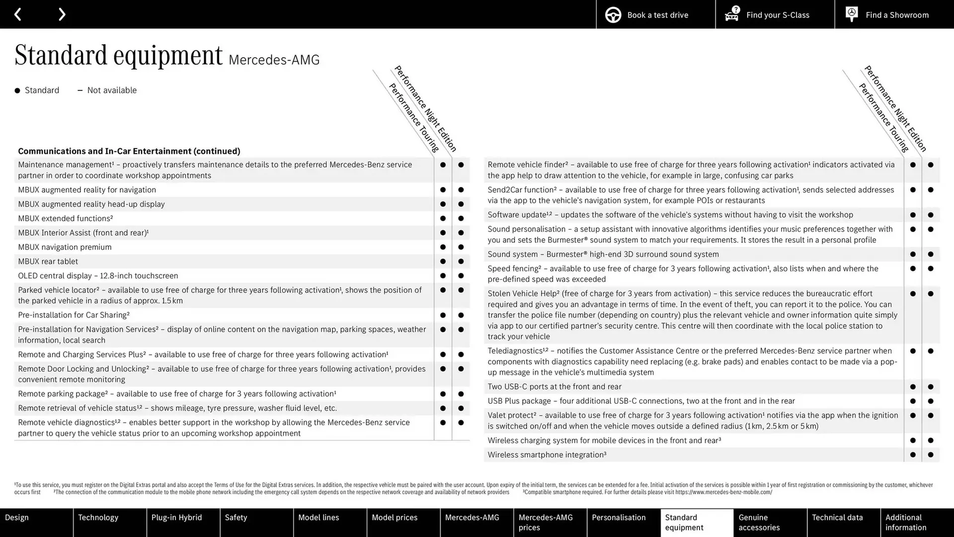 Mercedes-Benz leaflet from 9 October to 9 October 2025 - Catalogue Page 62